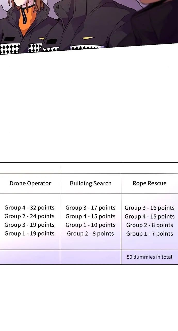 1 Second chapter 158 page 2