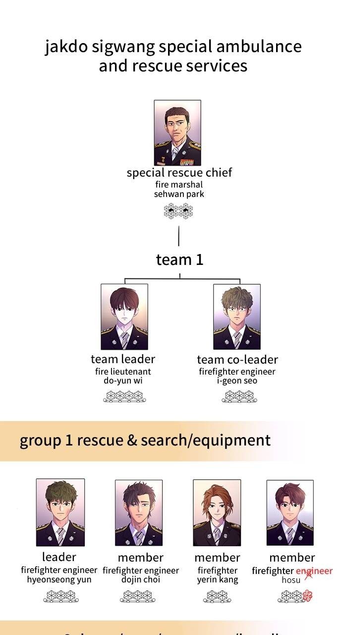 1 Second chapter 198 page 84