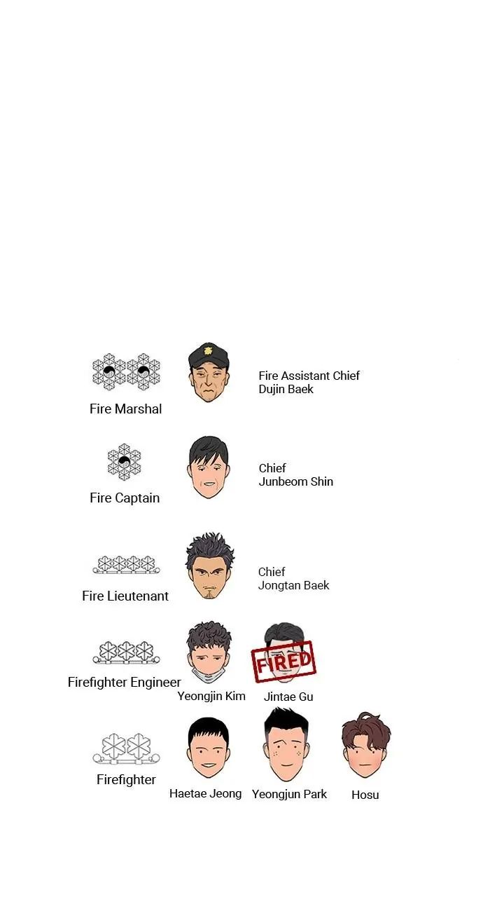 1 Second chapter 74 page 92