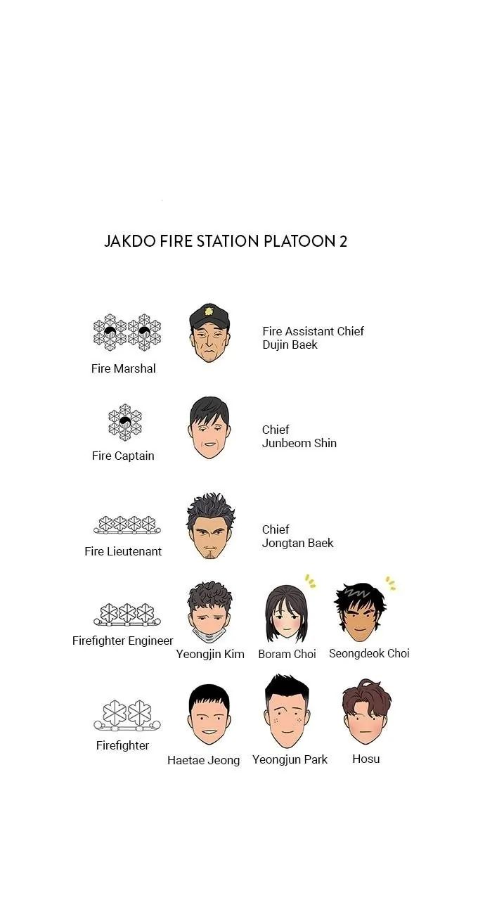 1 Second chapter 75 page 75