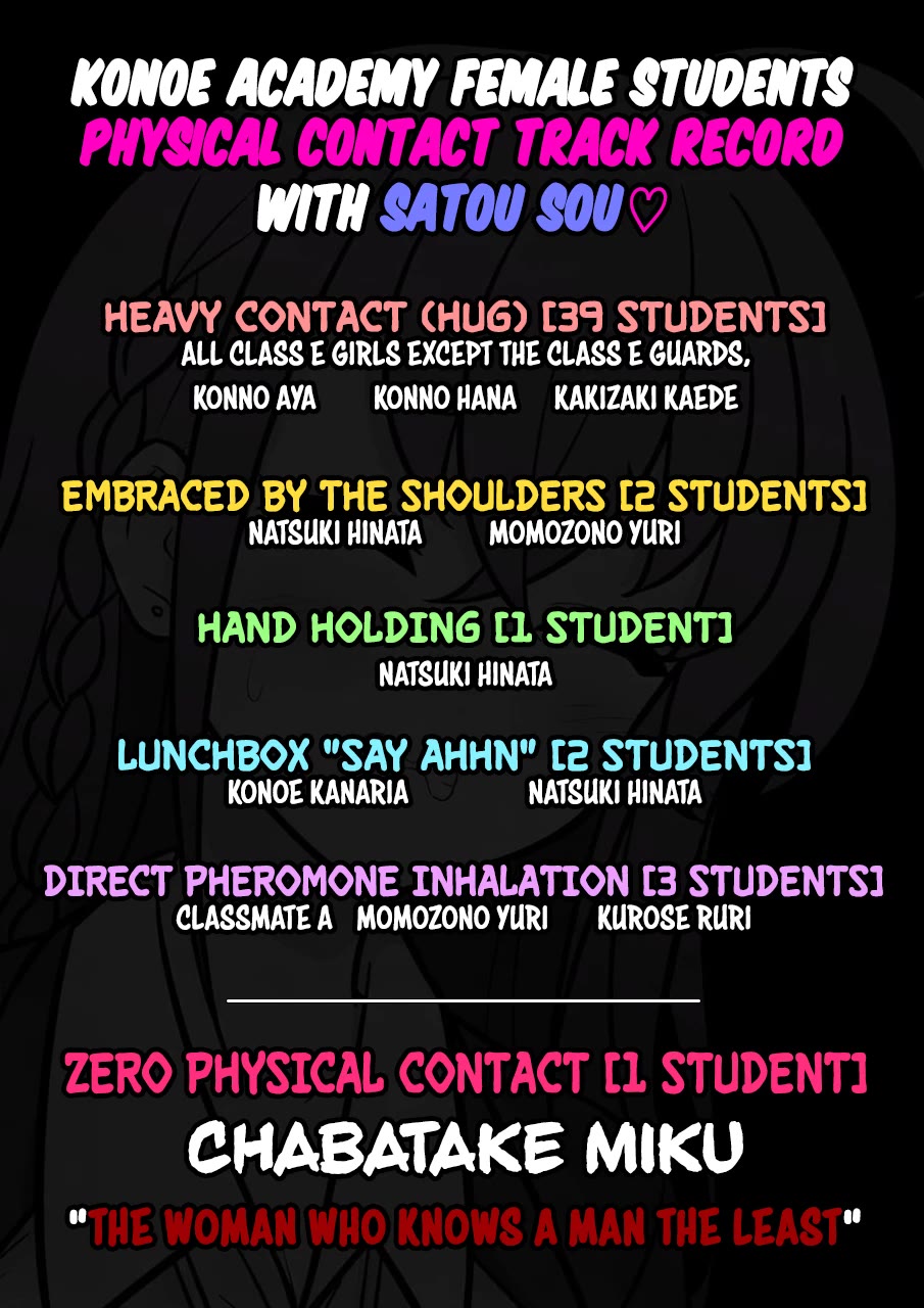 A Parallel World With A 1:39 Male To Female Ratio Is Unexpectedly Normal chapter 287 page 8