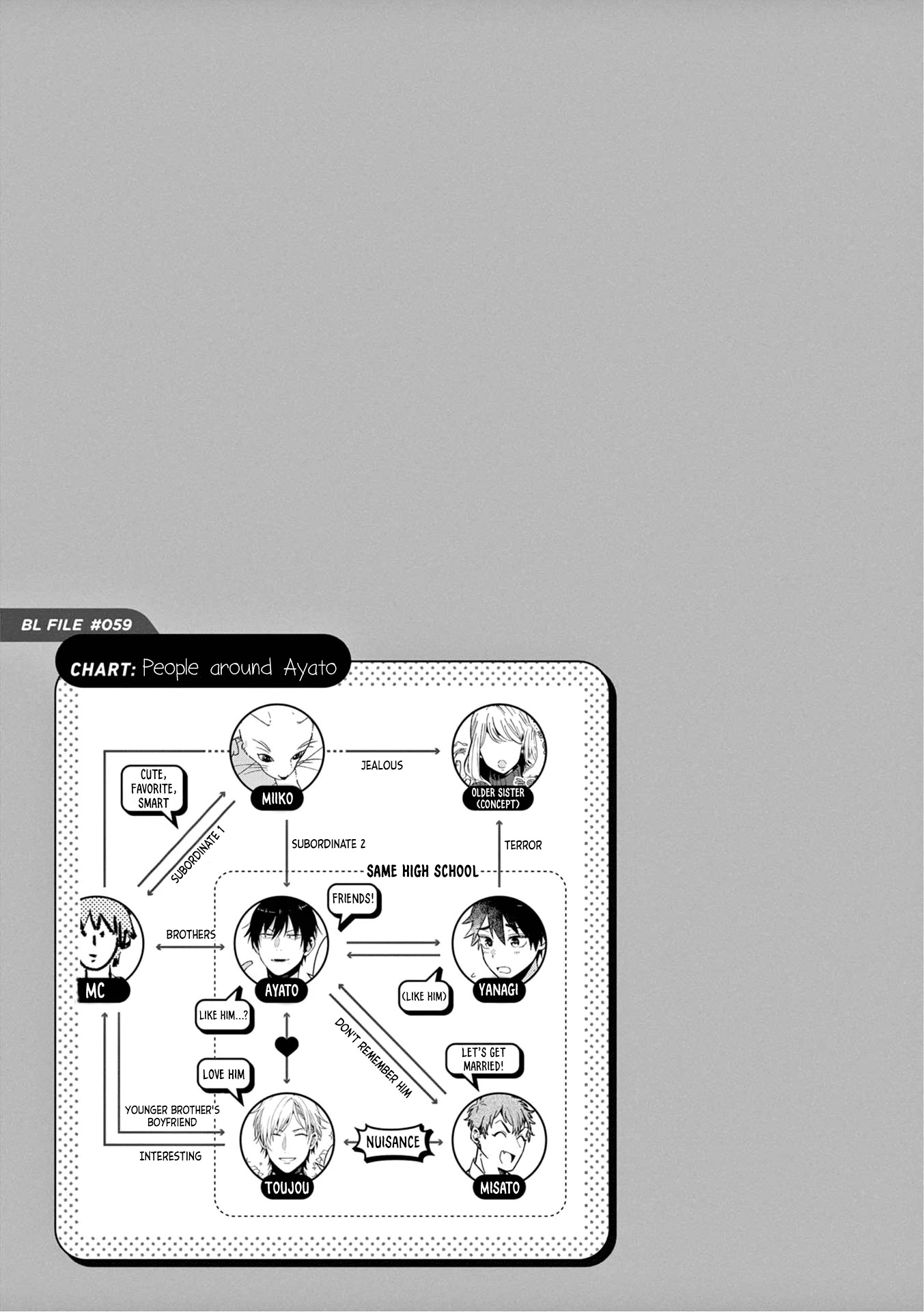 A World Where Everything Definitely Becomes BL vs. The Man Who Definitely Doesn't Want To Be In A BL chapter 35 page 6