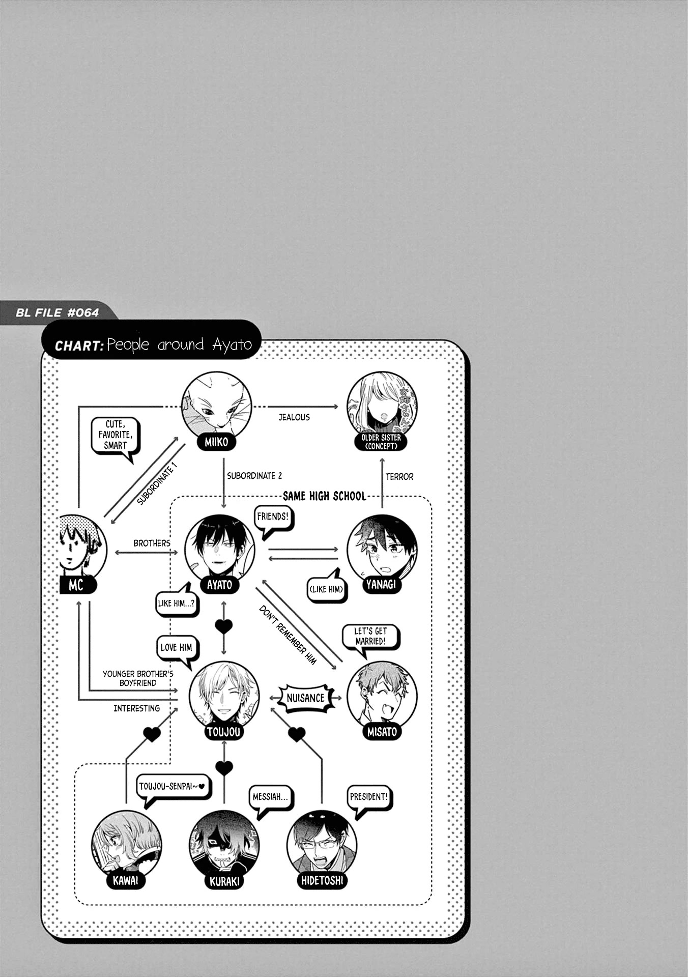 A World Where Everything Definitely Becomes BL vs. The Man Who Definitely Doesn't Want To Be In A BL chapter 41 page 9