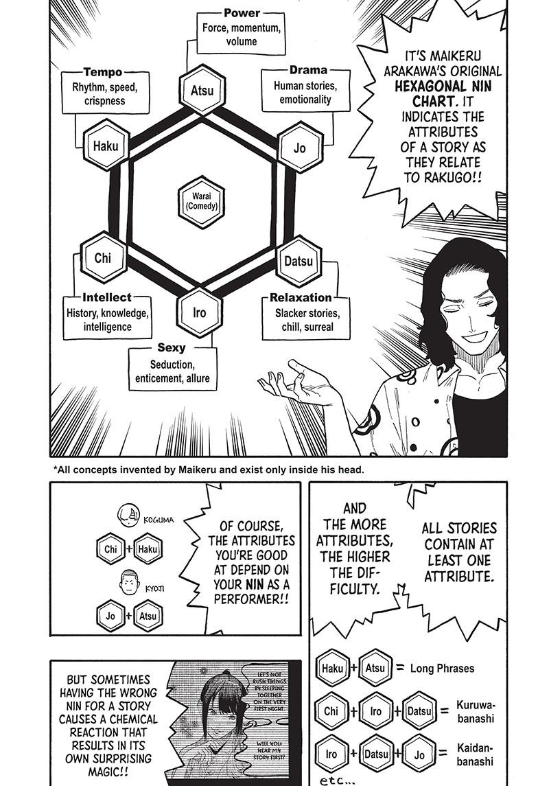 Akane Banashi chapter 58 page 15