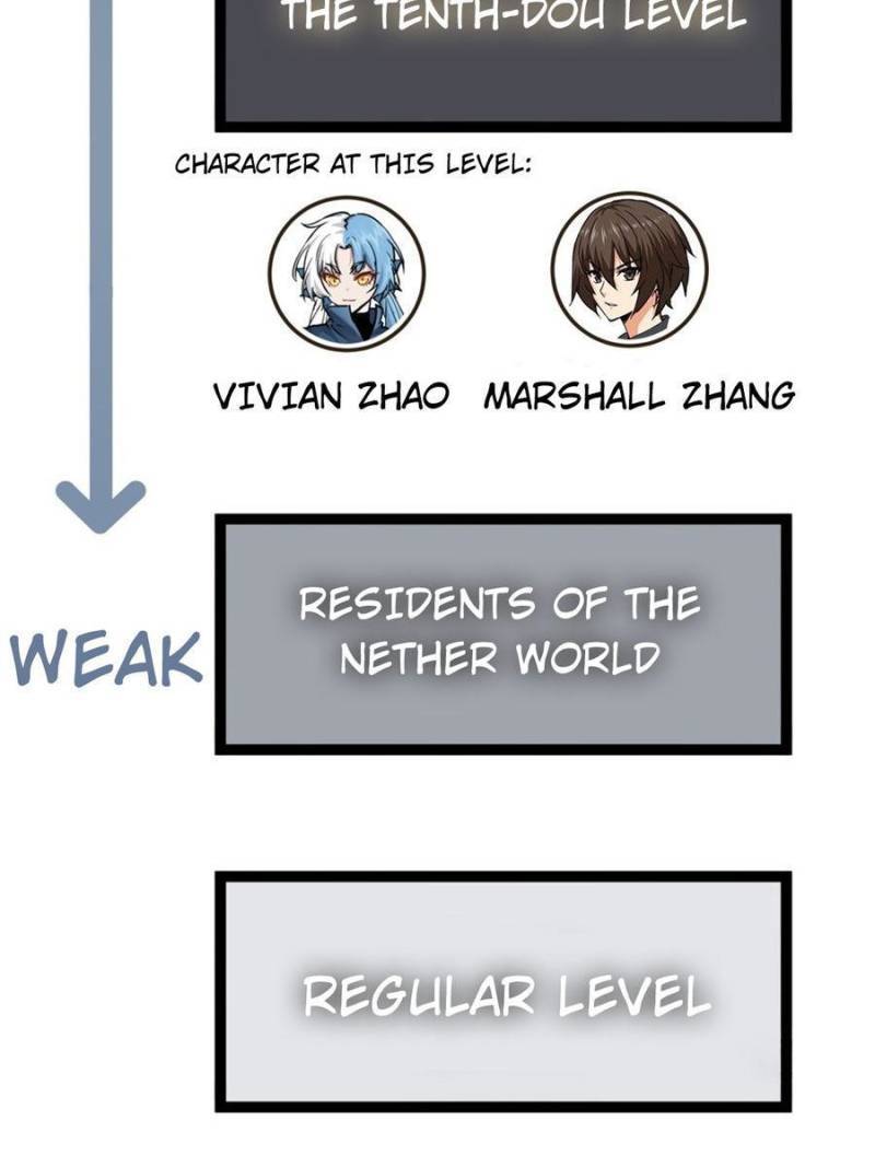 Another beginning with the Guhuo bird chapter 148 page 123