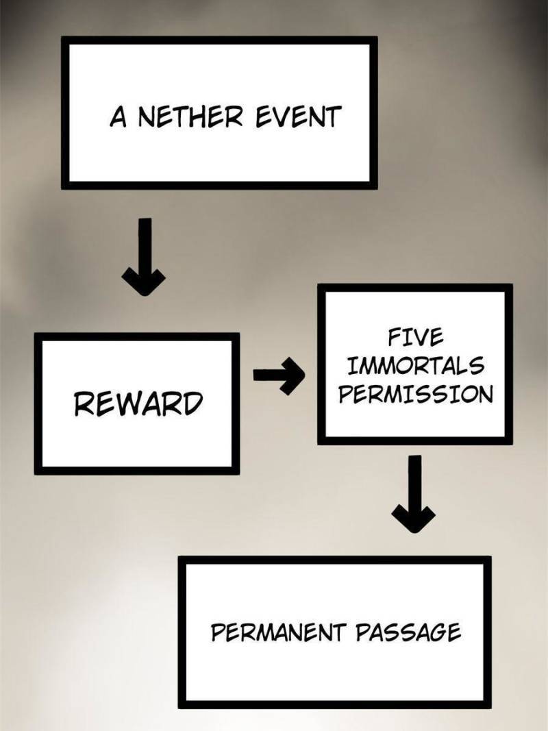 Another beginning with the Guhuo bird chapter 179 page 43