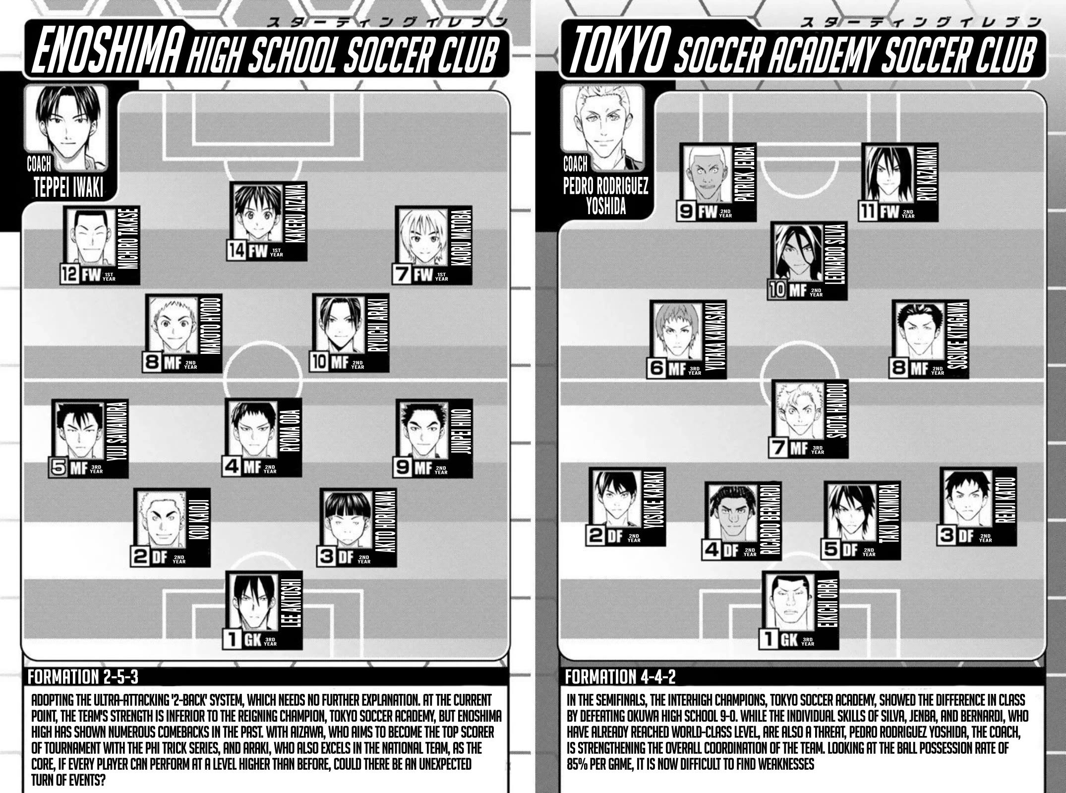 Area no Kishi chapter 259 page 20