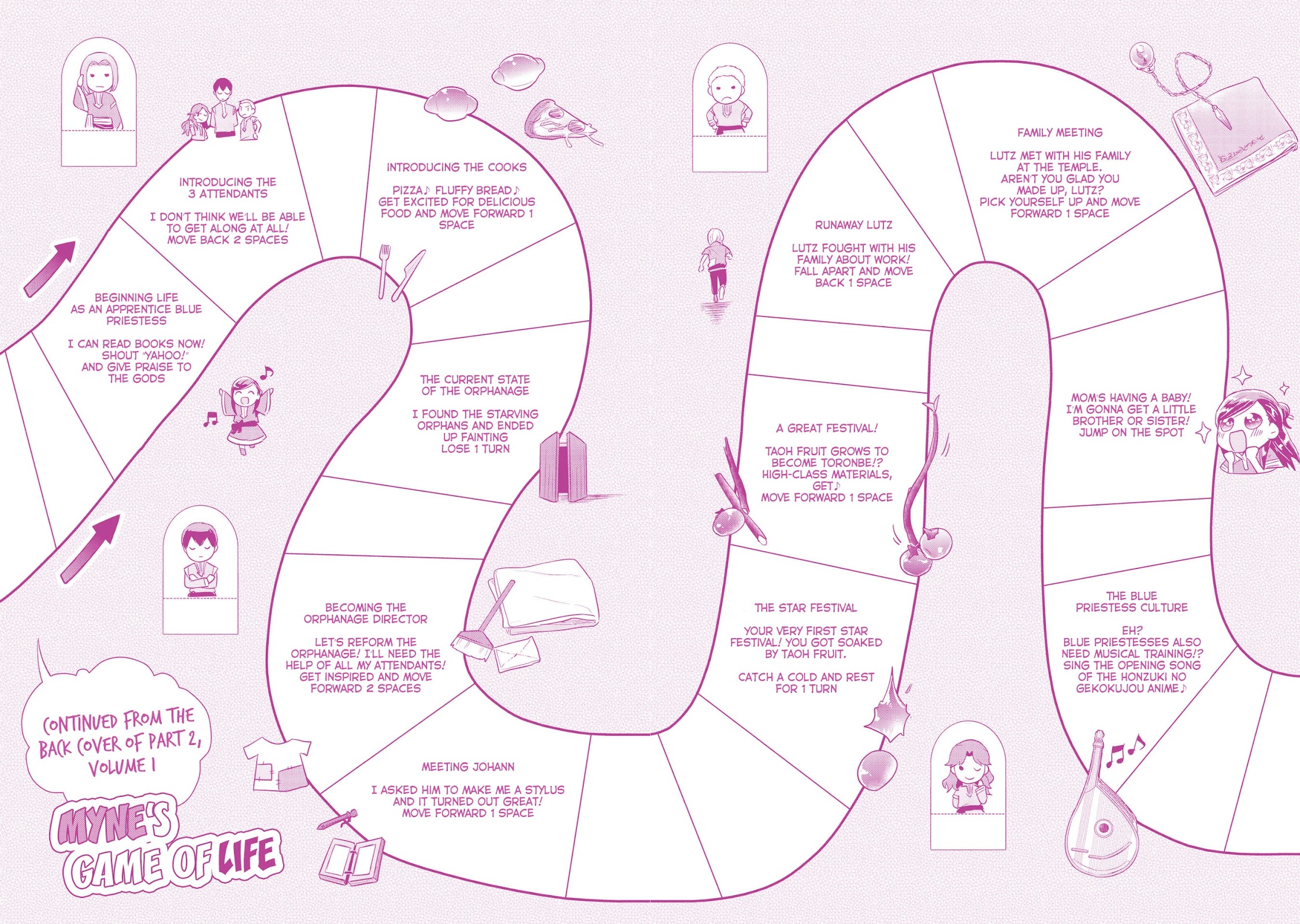 Ascendance of a Bookworm ~I'll Do Anything to Become a Librarian~ Part 2 「I'll Become a Shrine Maiden for Books!」 chapter 25.5 page 19