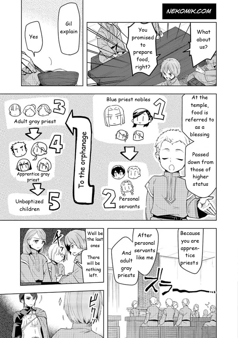 Ascendance of a Bookworm ~I'll do anything to become a librarian~ Part 3 「Let's Spread the Book to the Territory!」 chapter 25 page 13