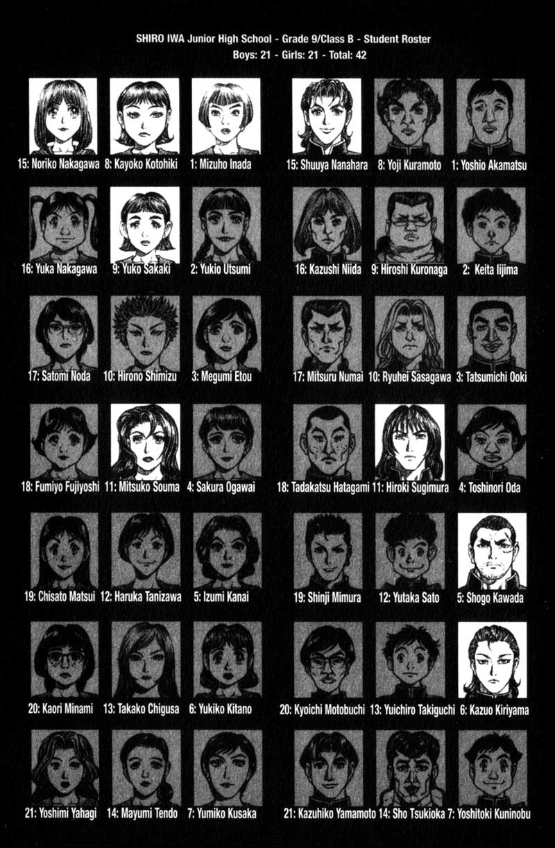 Battle Royale chapter 71 page 22
