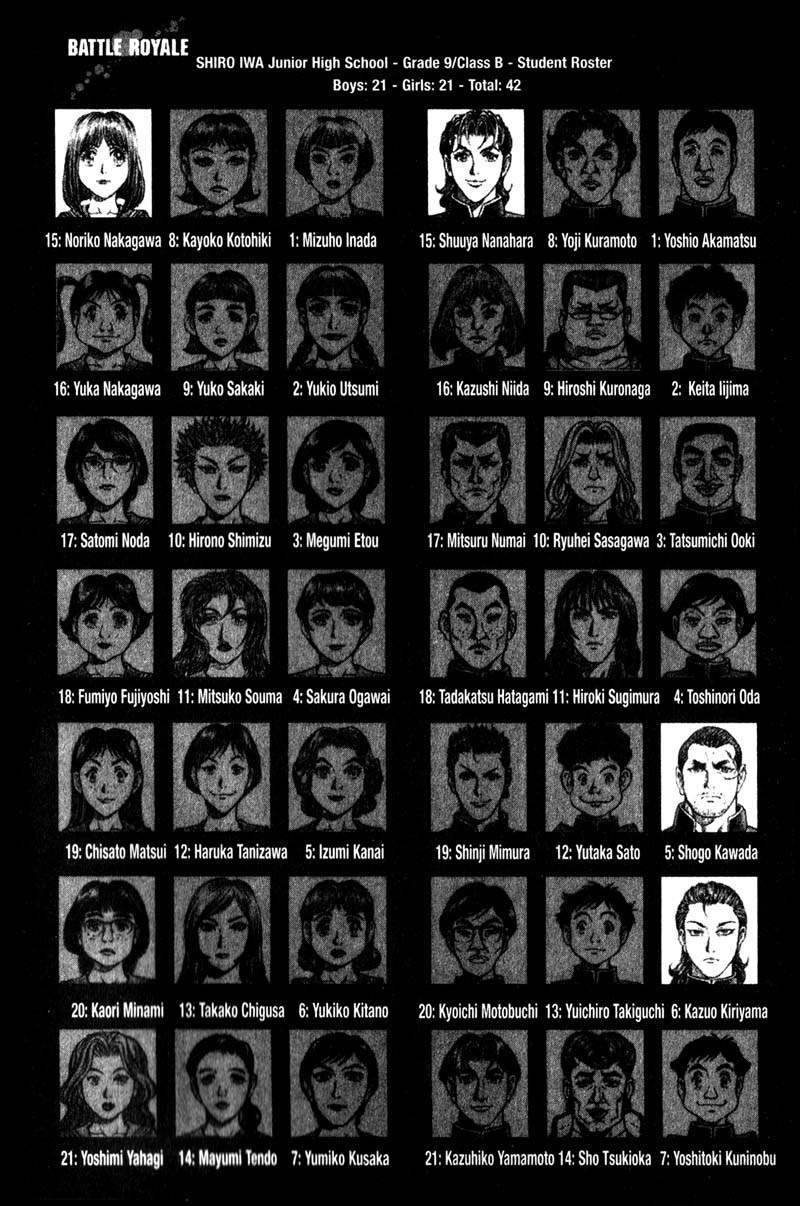 Battle Royale chapter 112 page 6