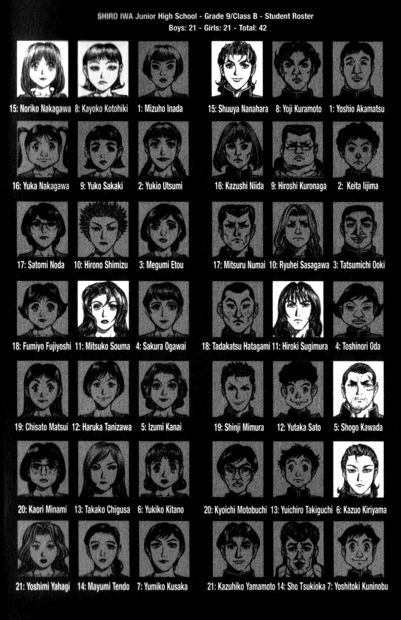 Battle Royale chapter 80 page 4