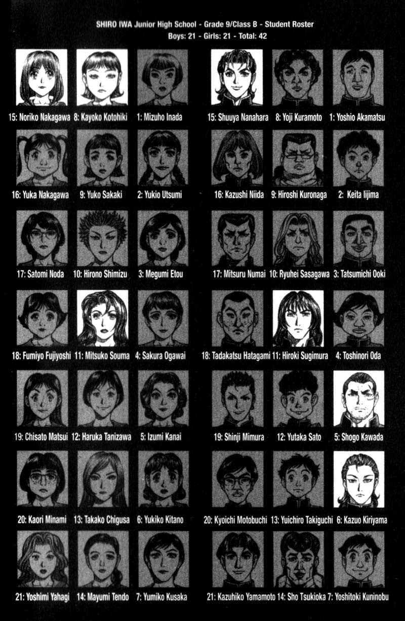 Battle Royale chapter 88 page 4