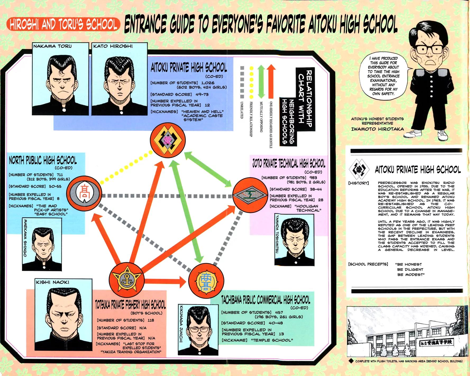 Be-Bop-Highschool chapter 22 page 2