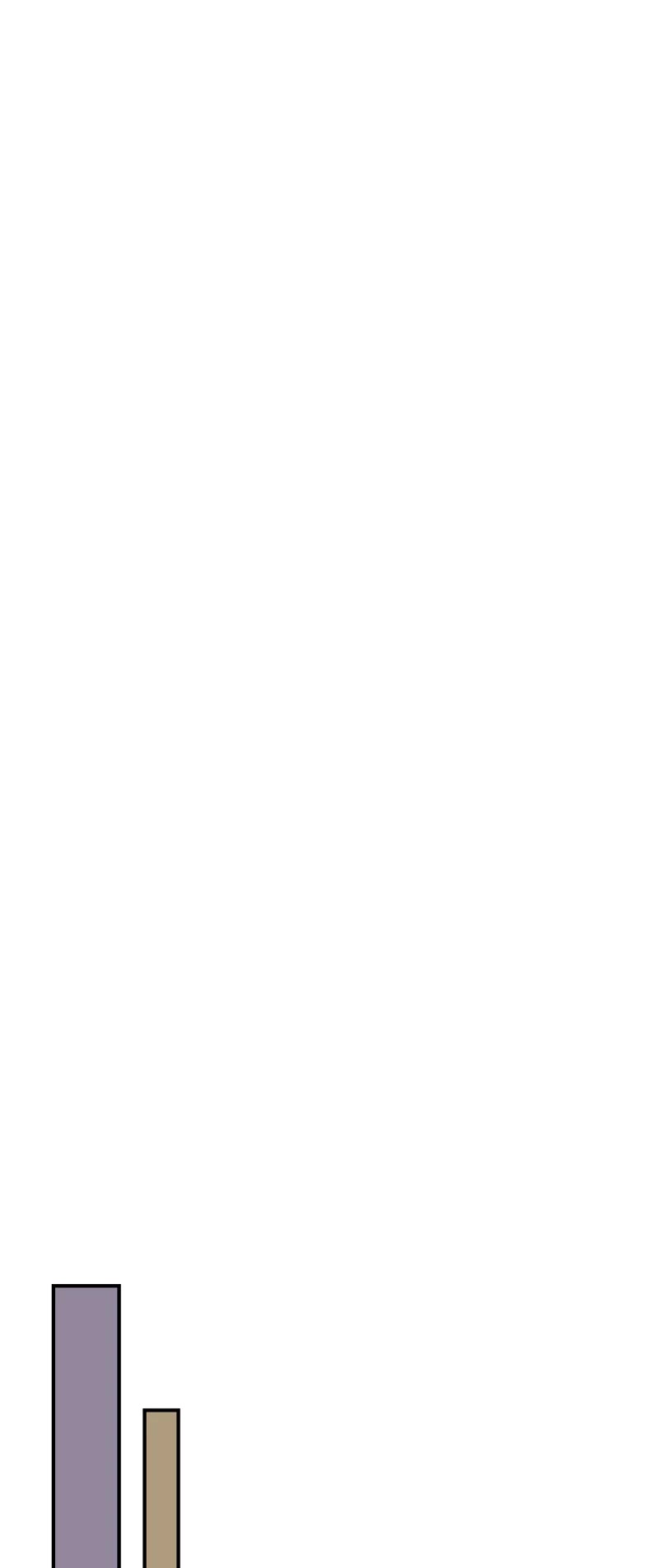 BJ Archmage chapter 100 page 53