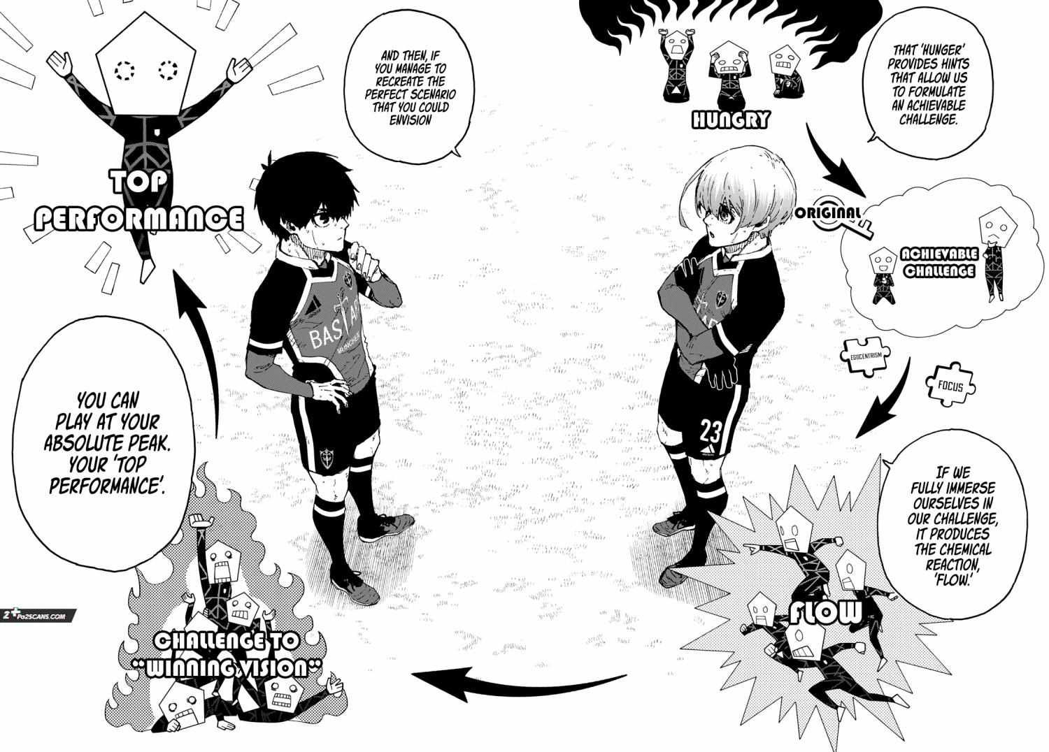 Blue Lock chapter 253 page 15