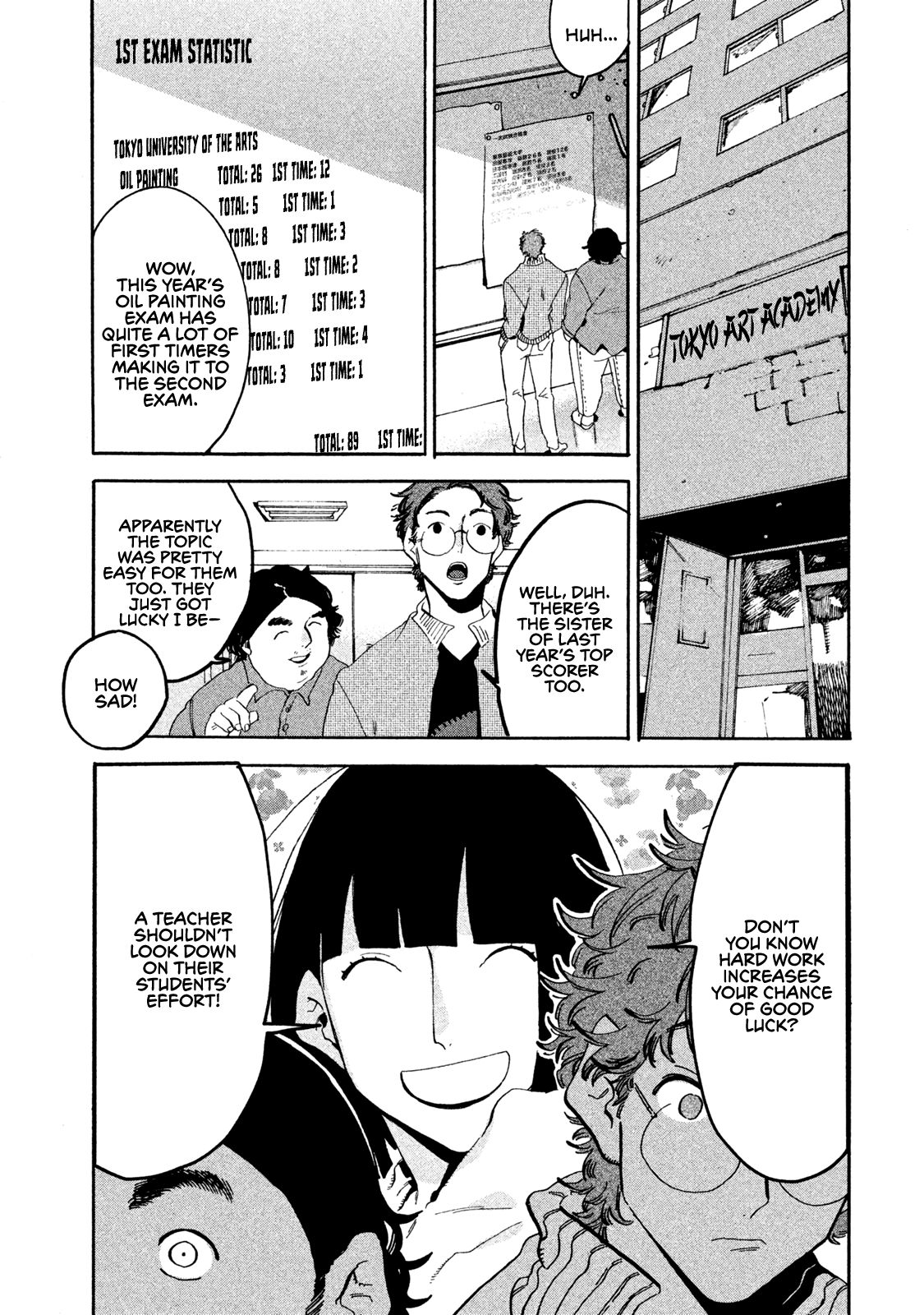 Blue Period chapter 18 page 2