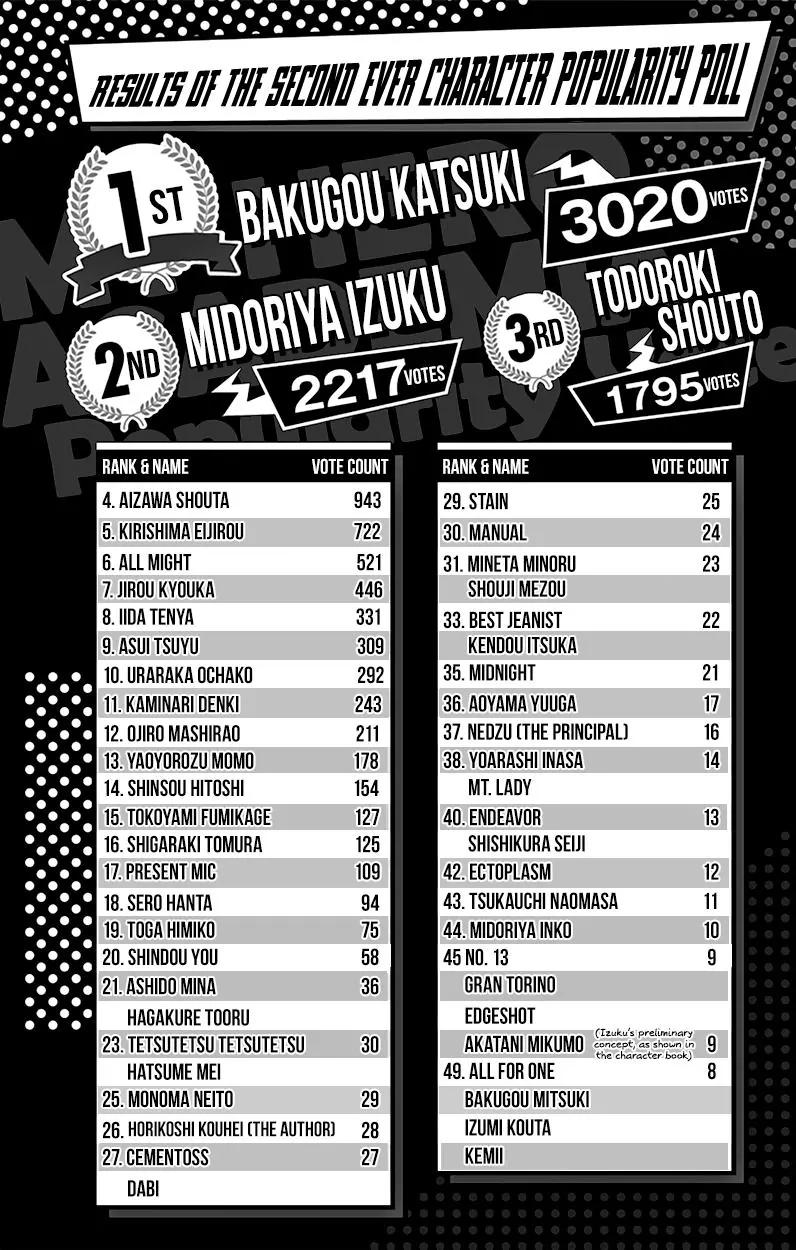 Boku no Hero Academia chapter 128.5 page 16