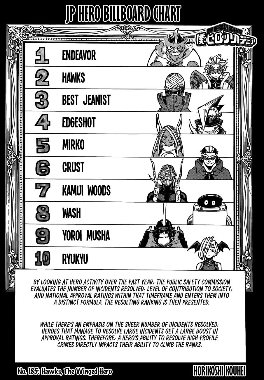 Boku no Hero Academia chapter 185 page 1