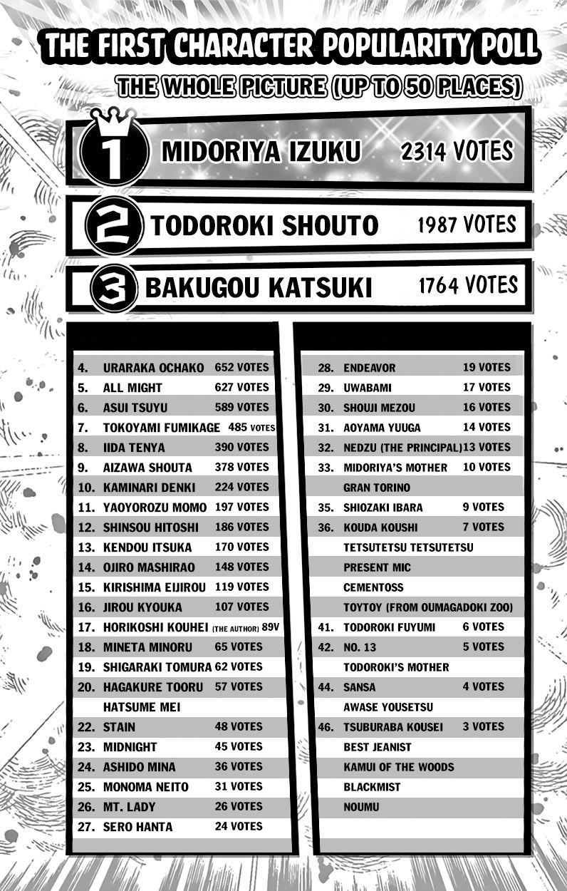 Boku no Hero Academia chapter 62.5 page 14