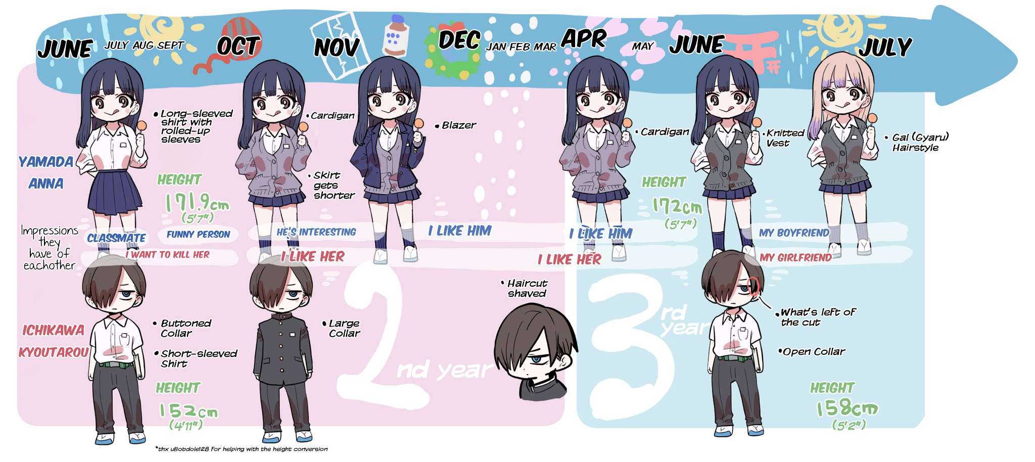 Boku no Kokoro no Yabai Yatsu chapter 115.2 page 1