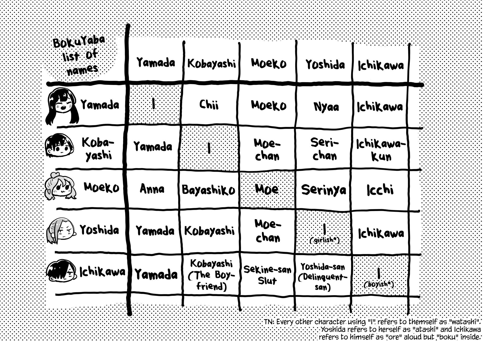 Boku no Kokoro no Yabai Yatsu chapter 33 page 18