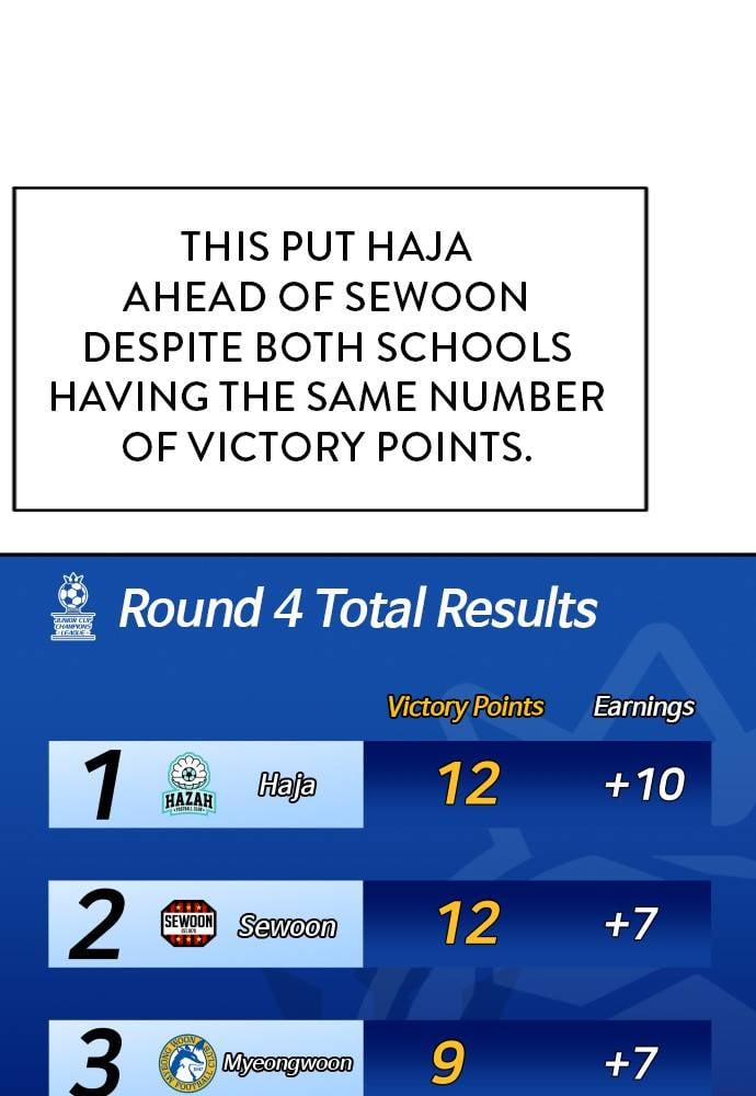 Build Up chapter 82 page 3