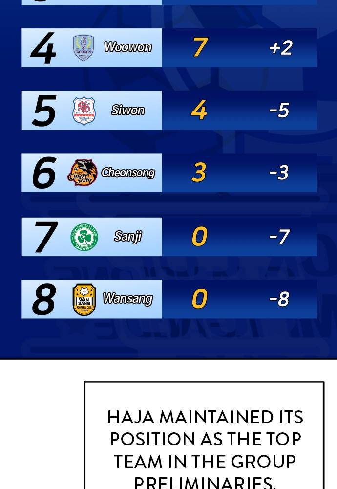 Build Up chapter 82 page 4