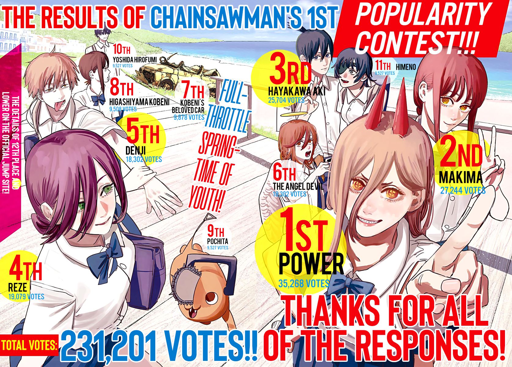 Chainsaw man chapter 71 page 2