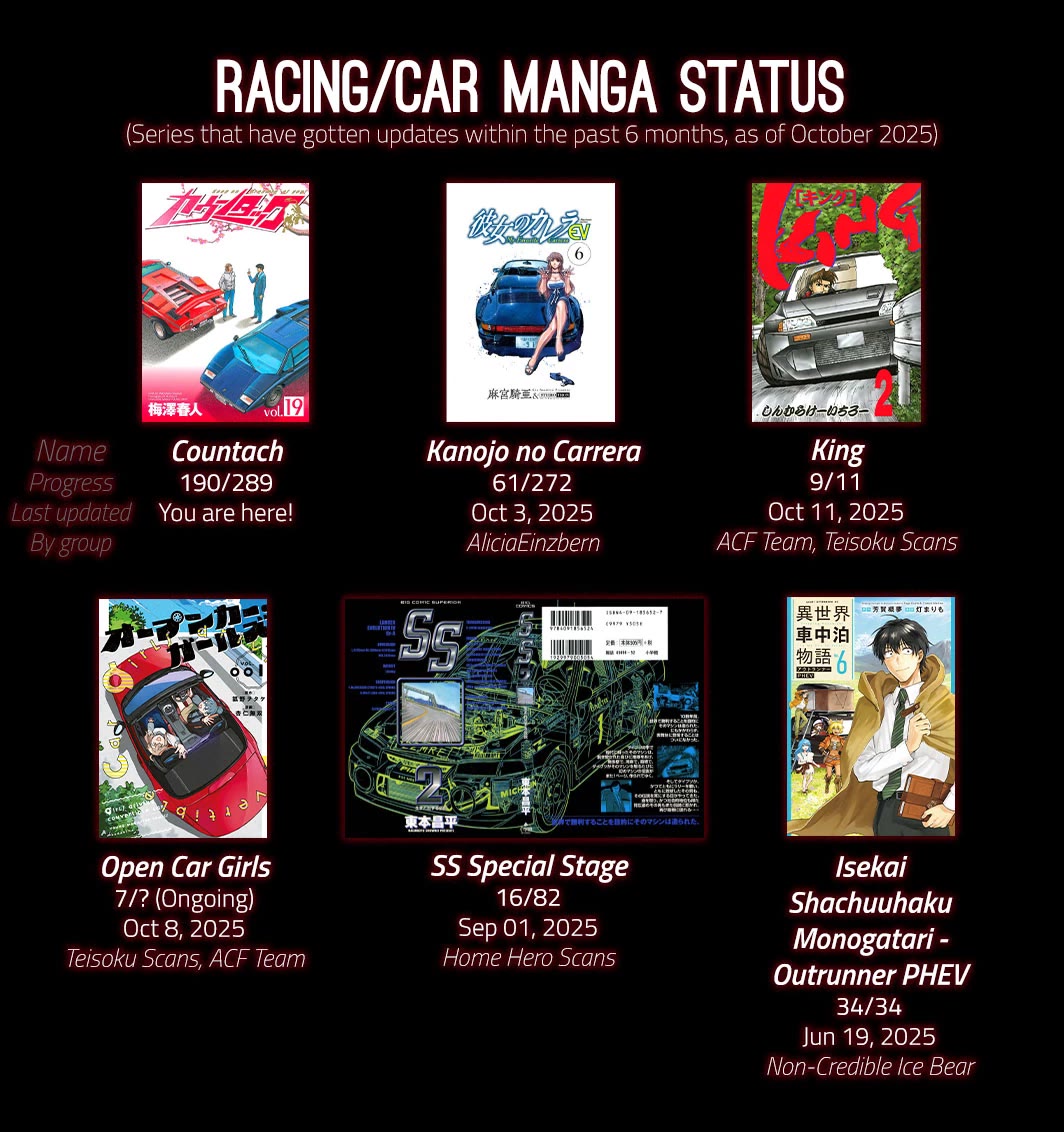 Countach chapter 190 page 21