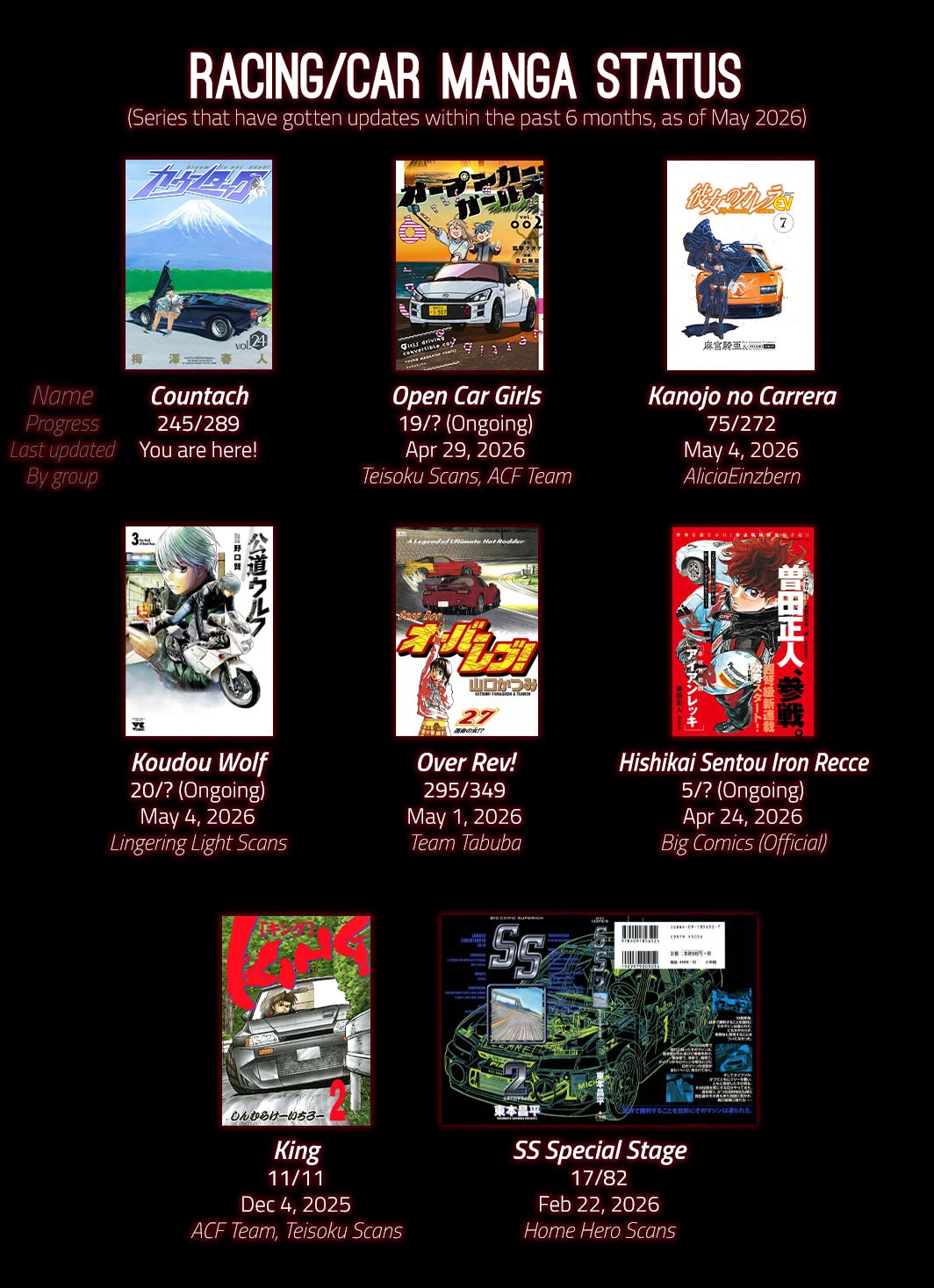 Countach chapter 245 page 17