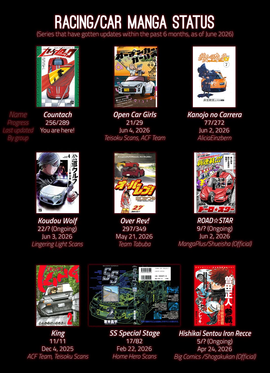 Countach chapter 256 page 18