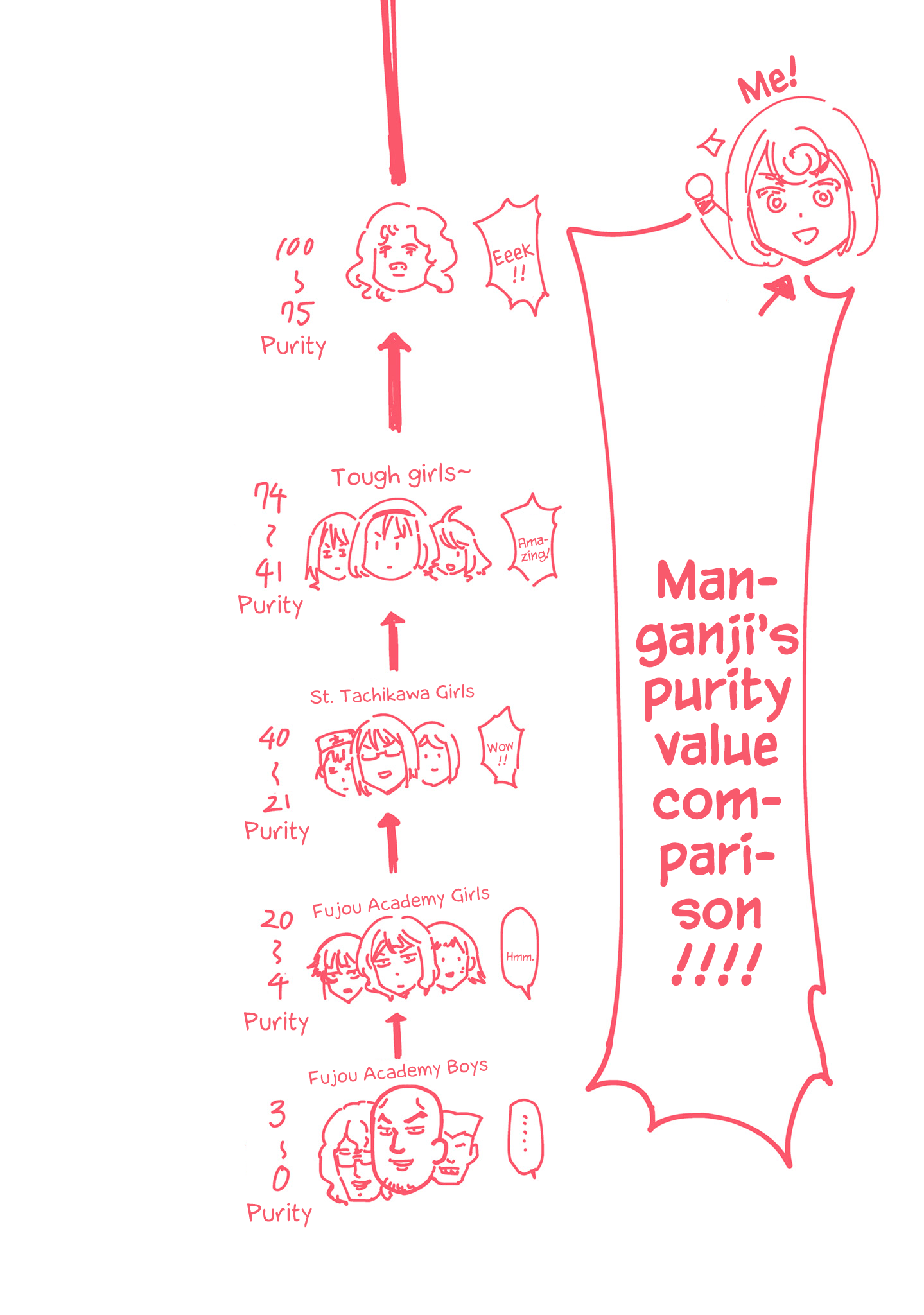 D-Frag chapter 155.5 page 1