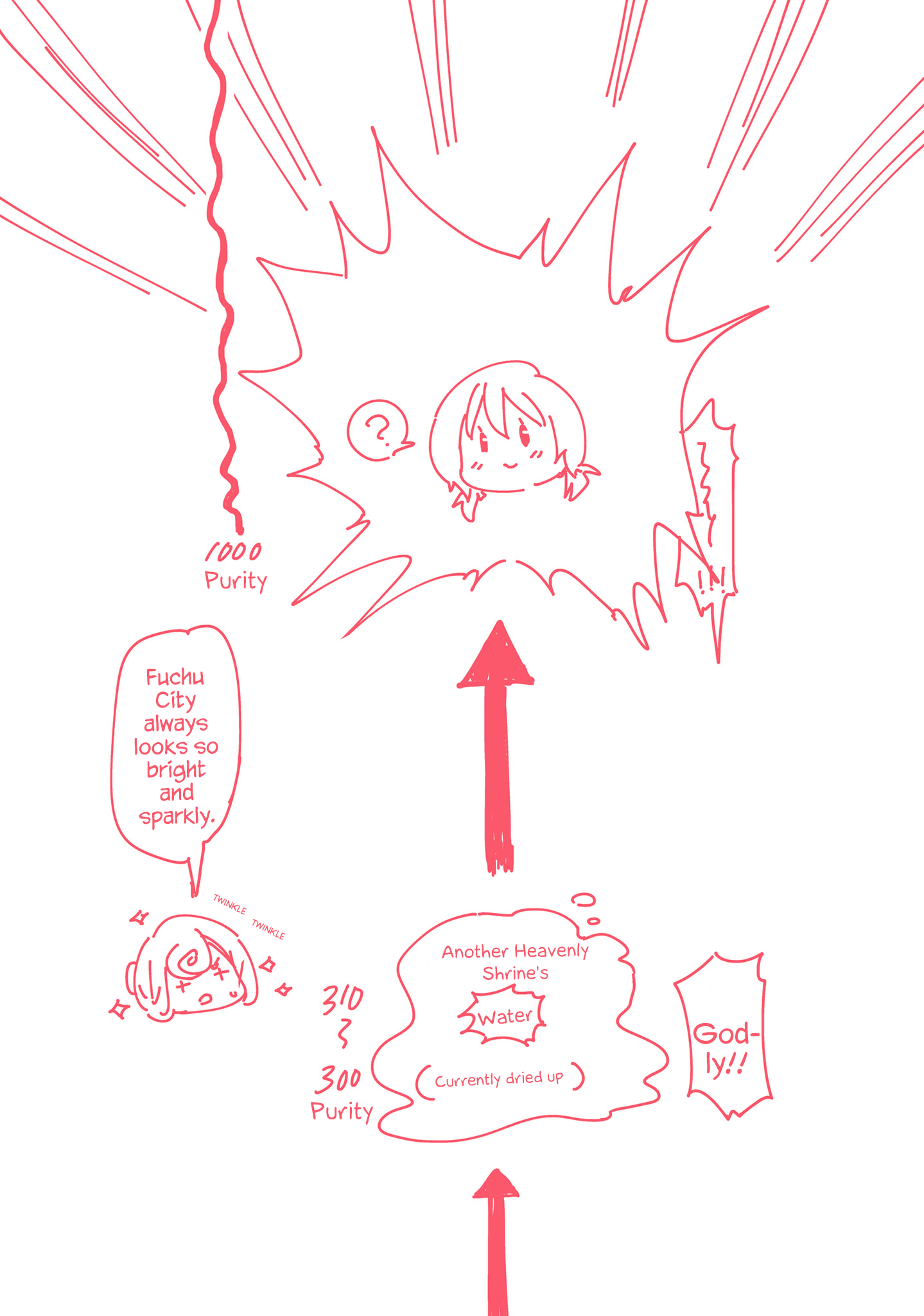 D-Frag chapter 155.5 page 2