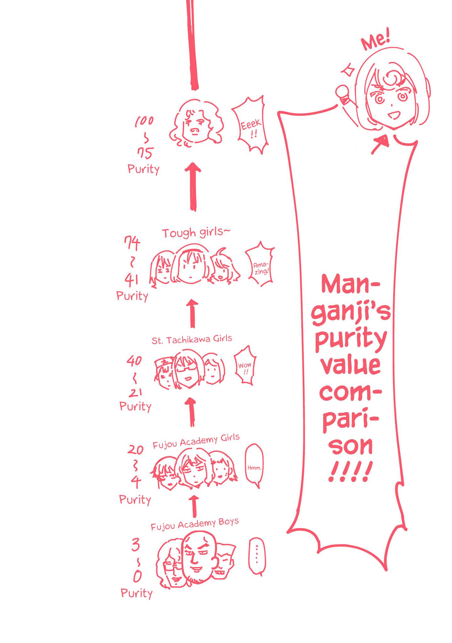 D-Frag chapter 156 page 18