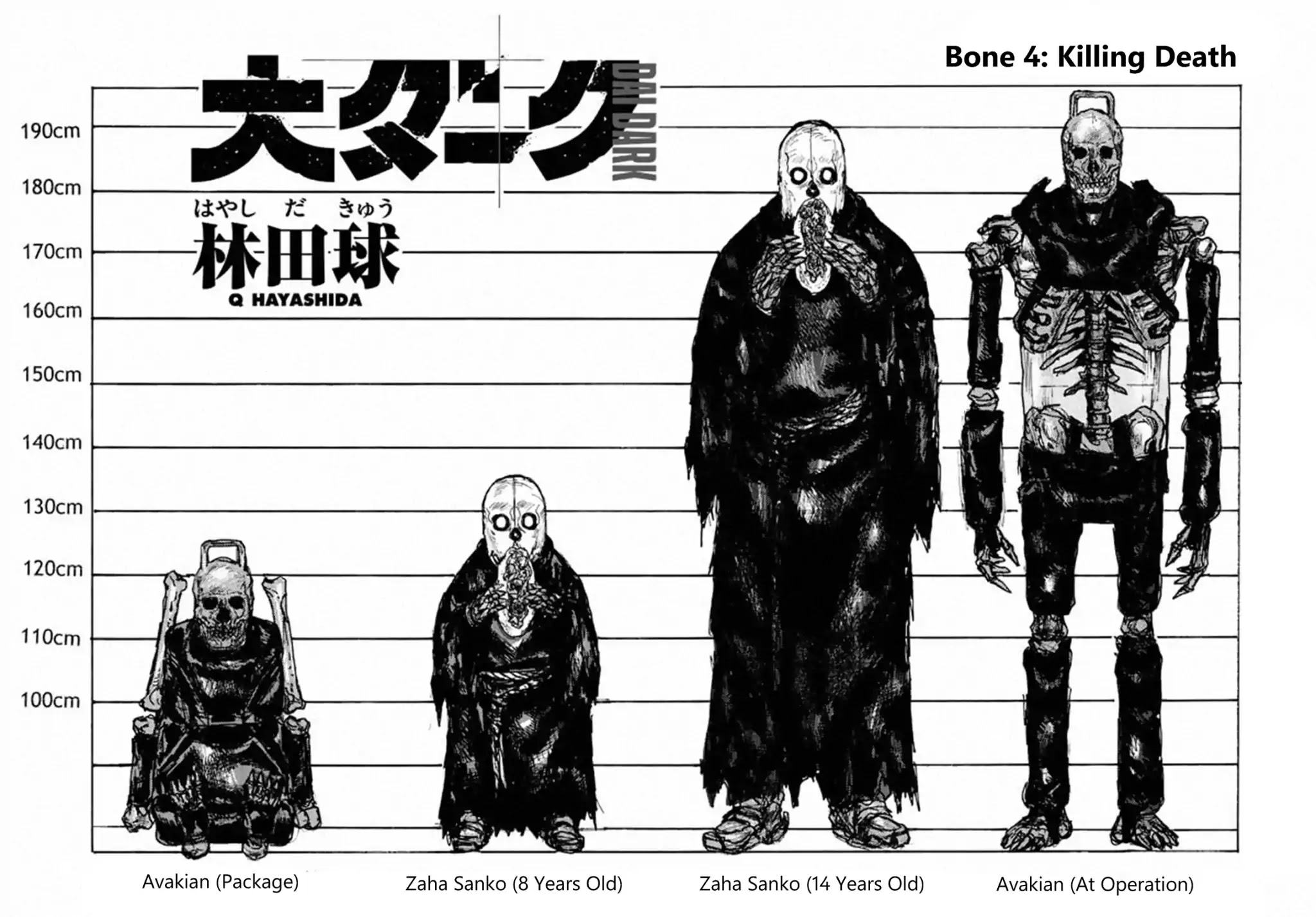 Dai Dark chapter 4 page 1