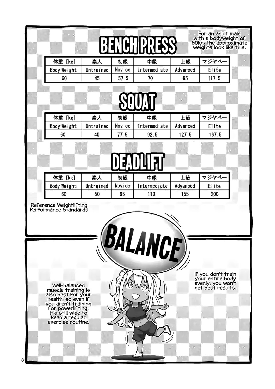 Danberu nan kiro moteru? chapter 127 page 9