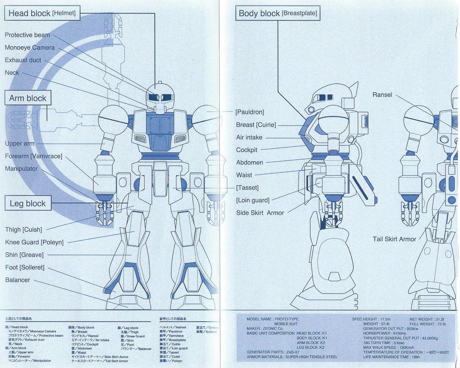 Developers - Mobile Suit Gundam: Before the One Year War chapter 2 page 4