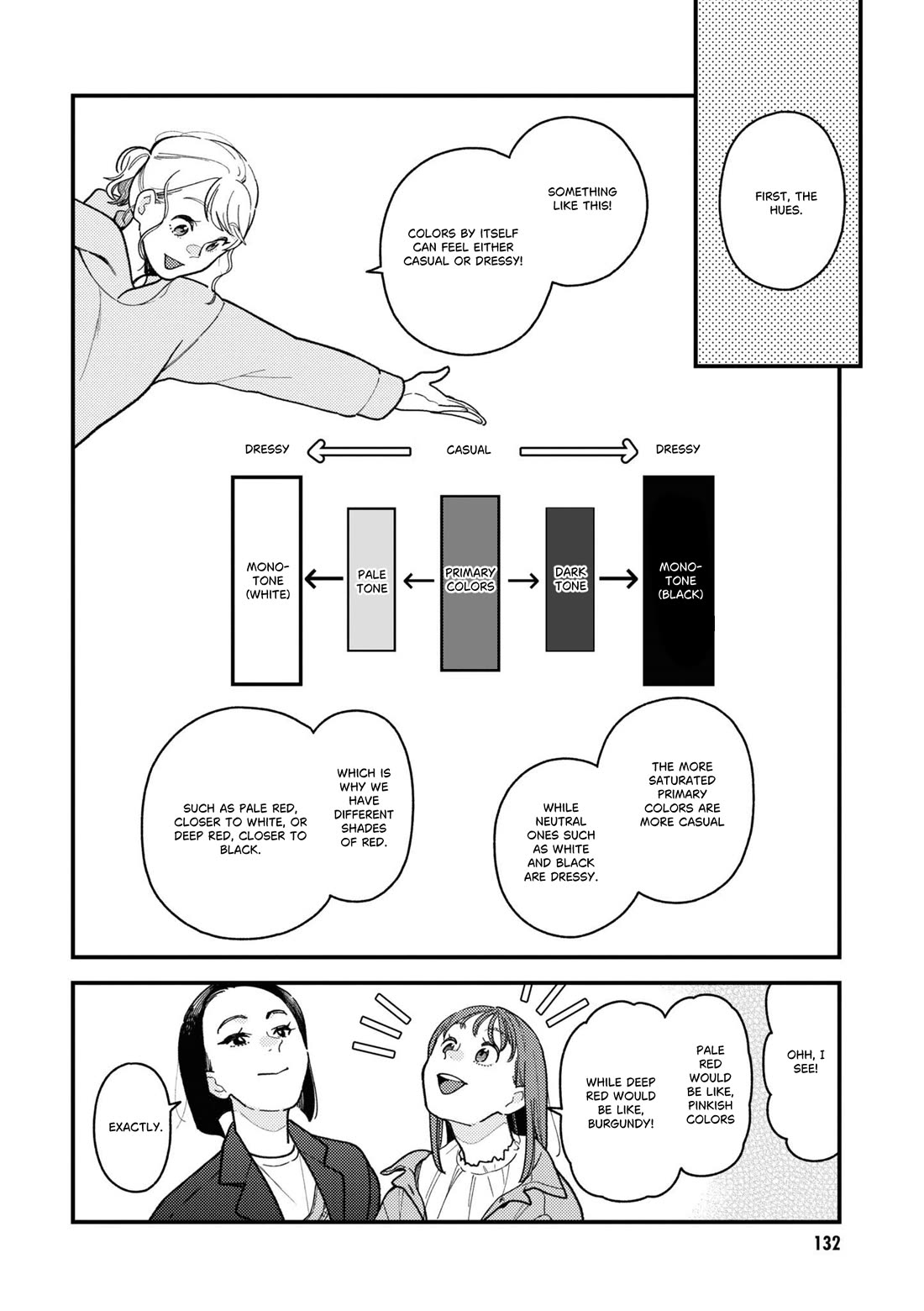 Do it this way if you wear the clothes for ladies' chapter 12 page 4