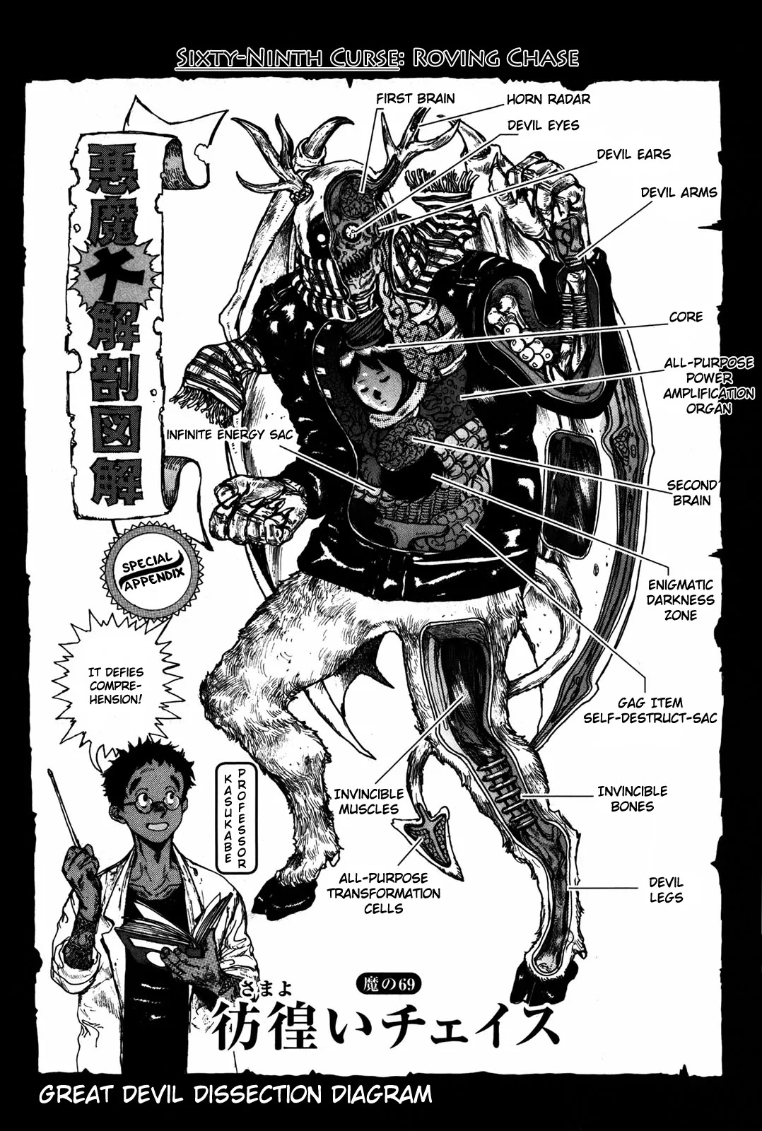 Dorohedoro chapter 69 page 2