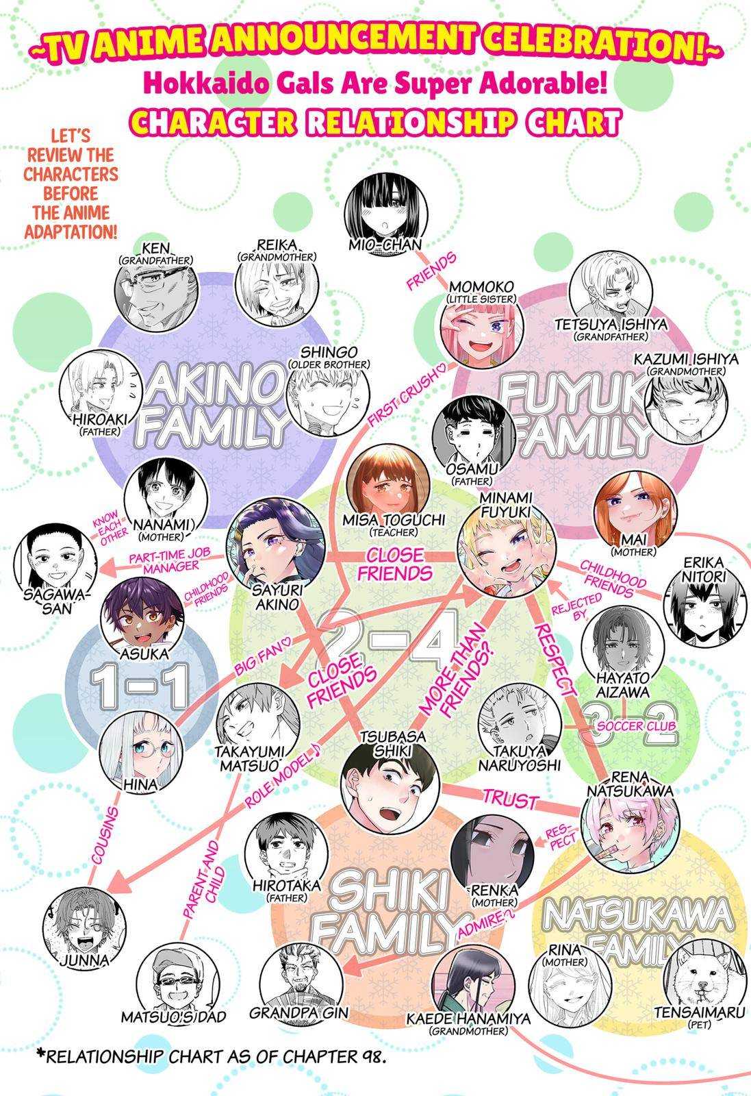 Dosanko Gyaru Is Mega Cute chapter 98 page 1