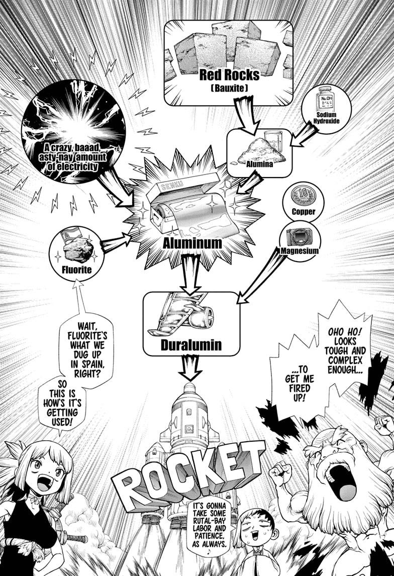 Dr. Stone chapter 210 page 4