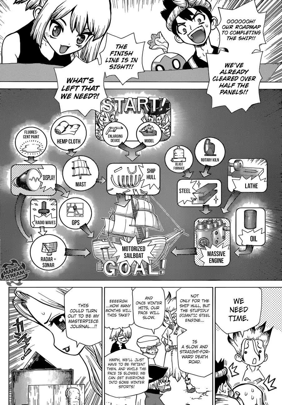 Dr. Stone chapter 99 page 5