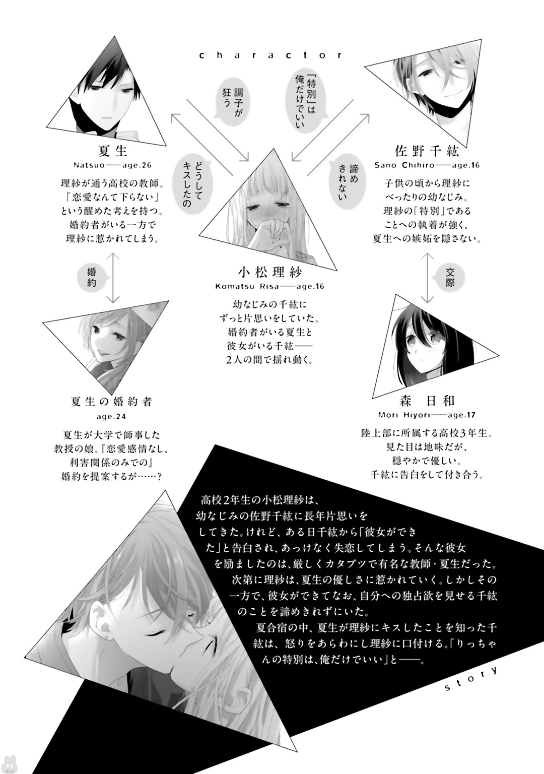 Dramatic Irony (Namaco) chapter 8 page 6