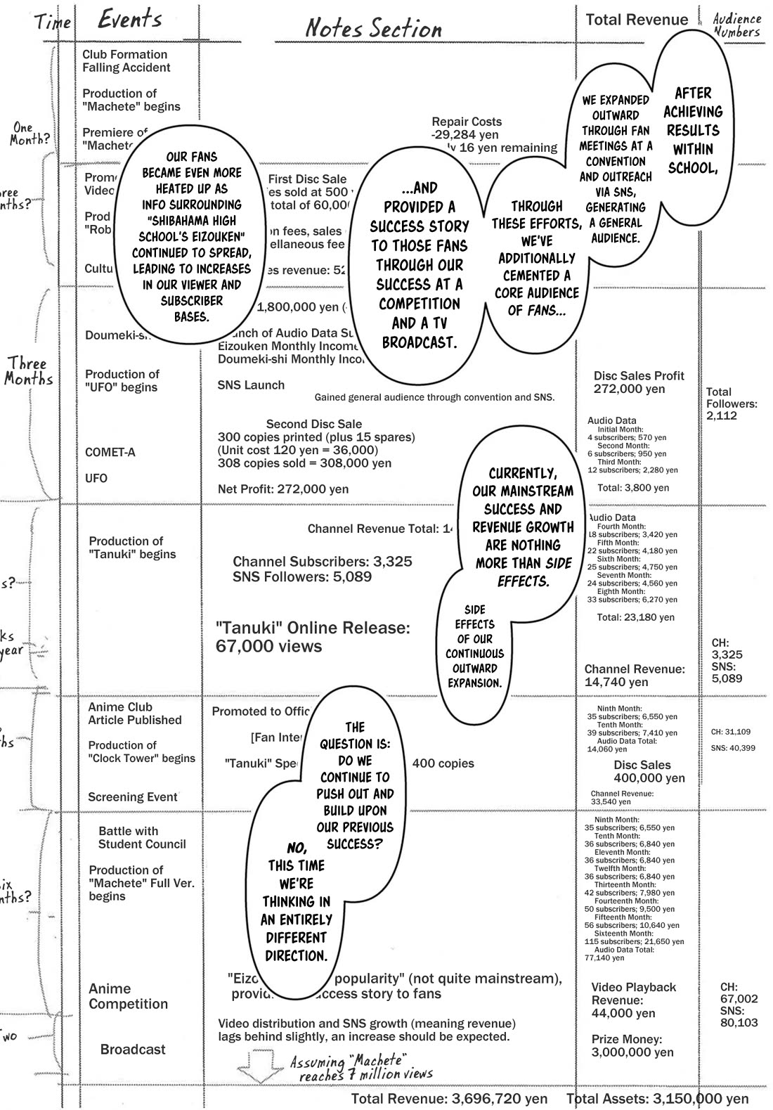 Eizouken ni wa Te wo Dasu na! chapter 63 page 14