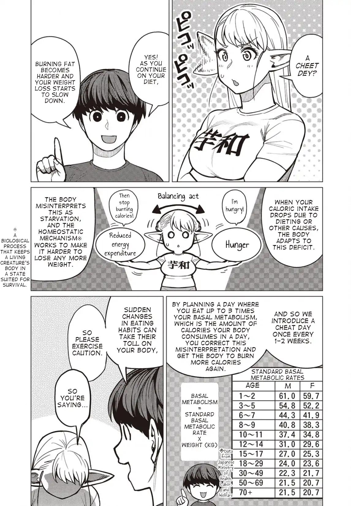 Elf-san wa Yaserarenai. chapter 27 page 10
