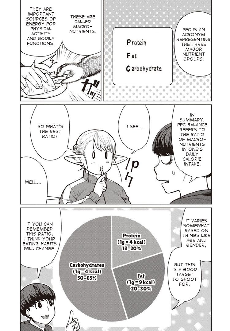 Elf-san wa Yaserarenai. chapter 44 page 10