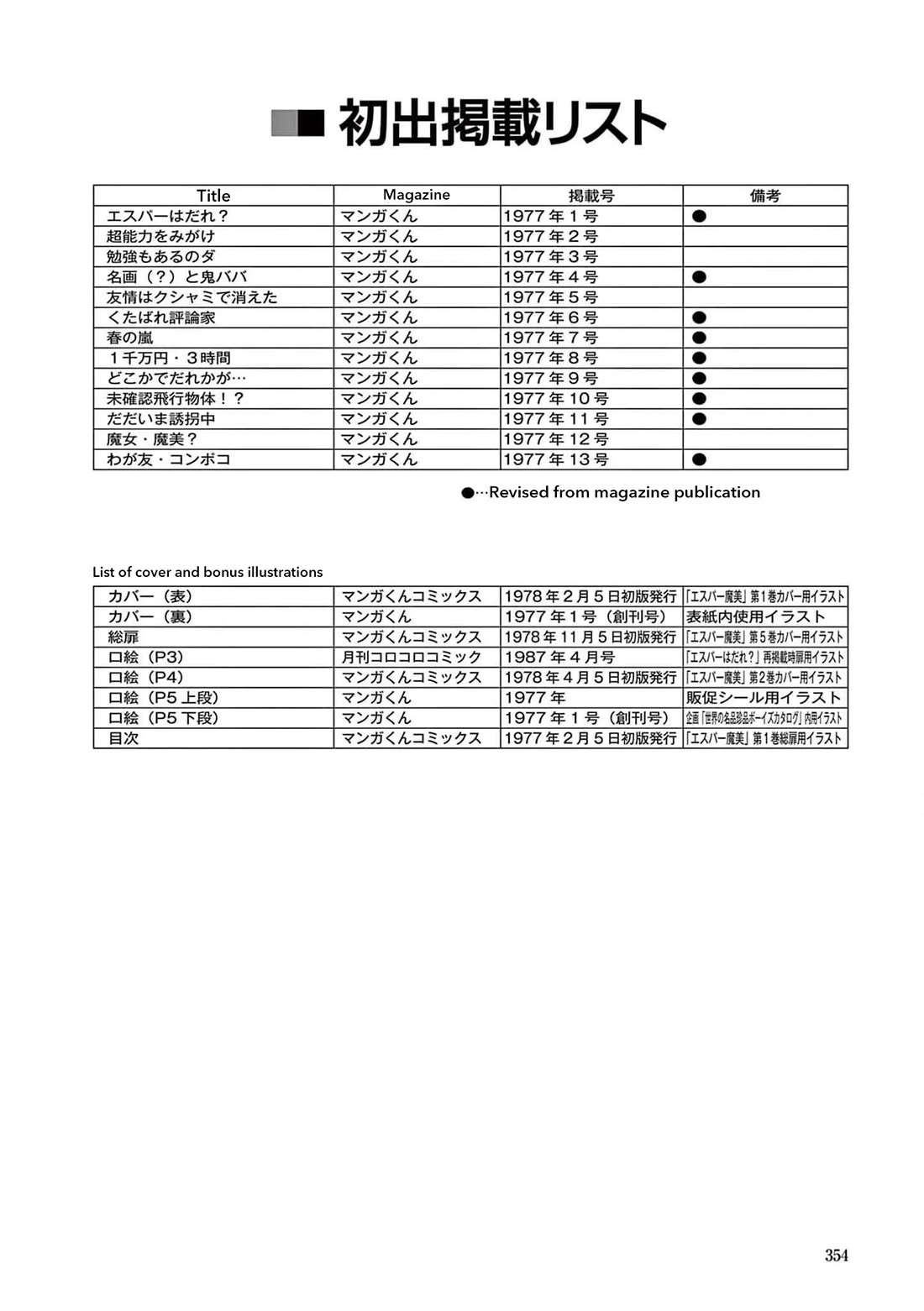 Esper Mami chapter 13 page 30