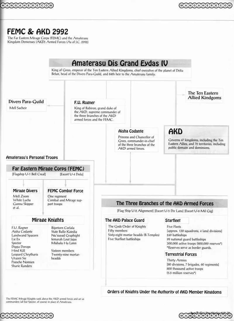 Five Star Monogatari chapter 18 page 79