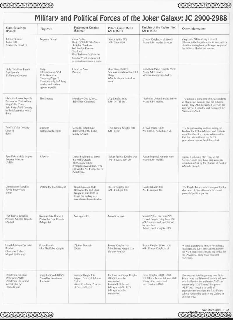 Five Star Monogatari chapter 2 page 74